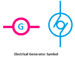 Electrical Generator Symbol