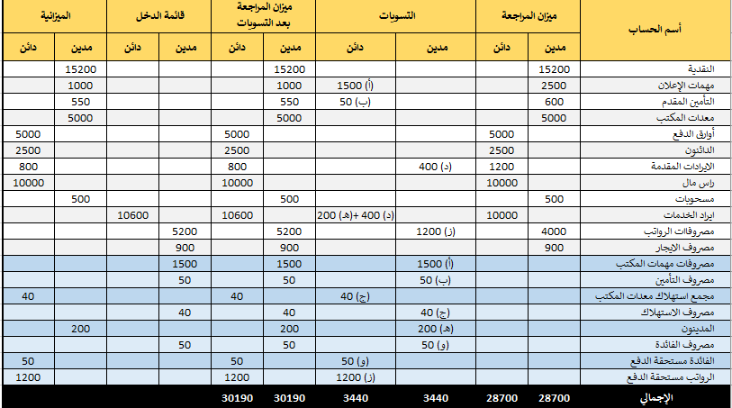 WORKSHEET