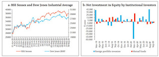 Stock Market Indices and Investment