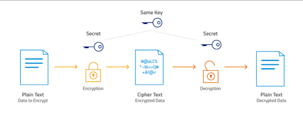 AES Encryption and Decryption in Java - AES Encoding Decoding Example