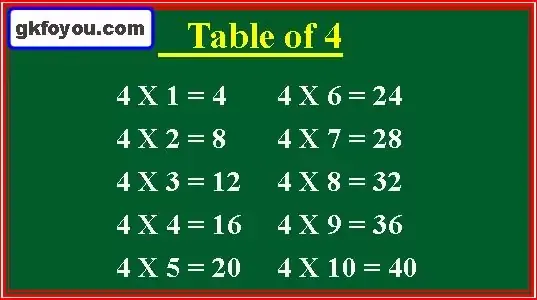 Multiplication Table of 4