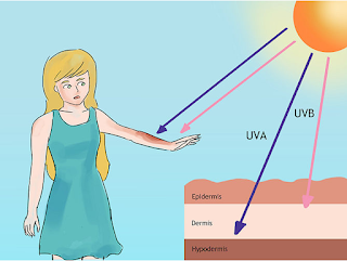 Tác hại của đèn uv