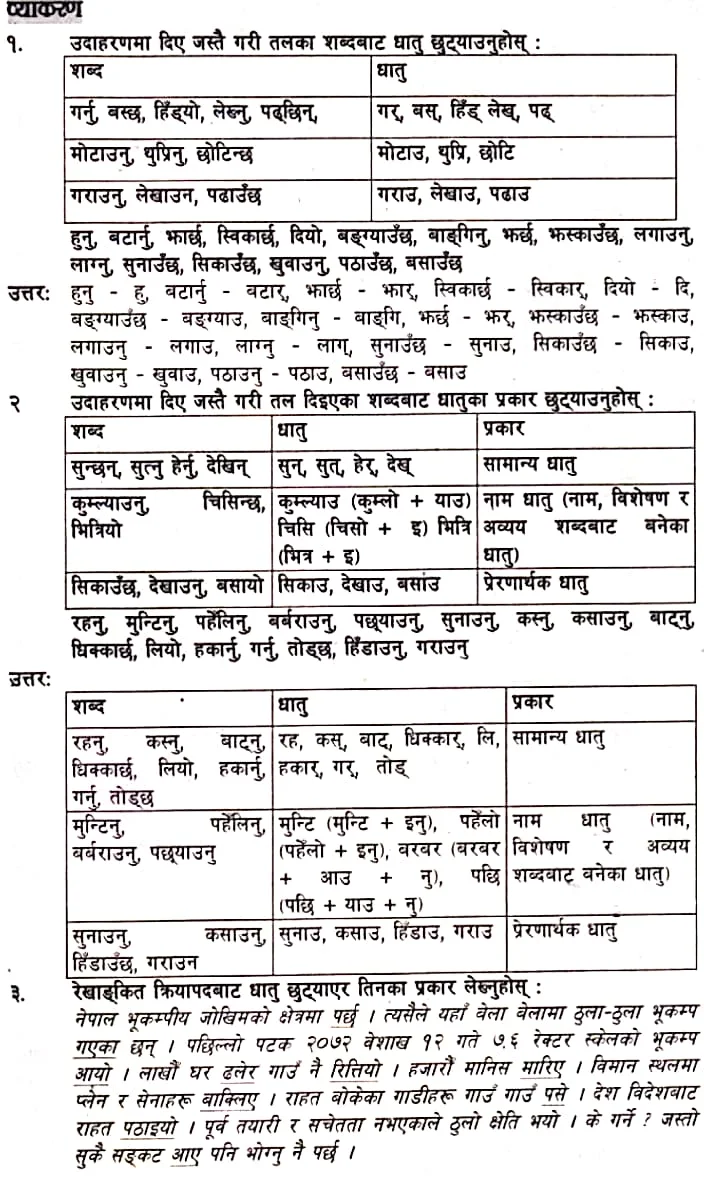 Janmabhumi : Class 10 Nepali Exercise - Web Notee