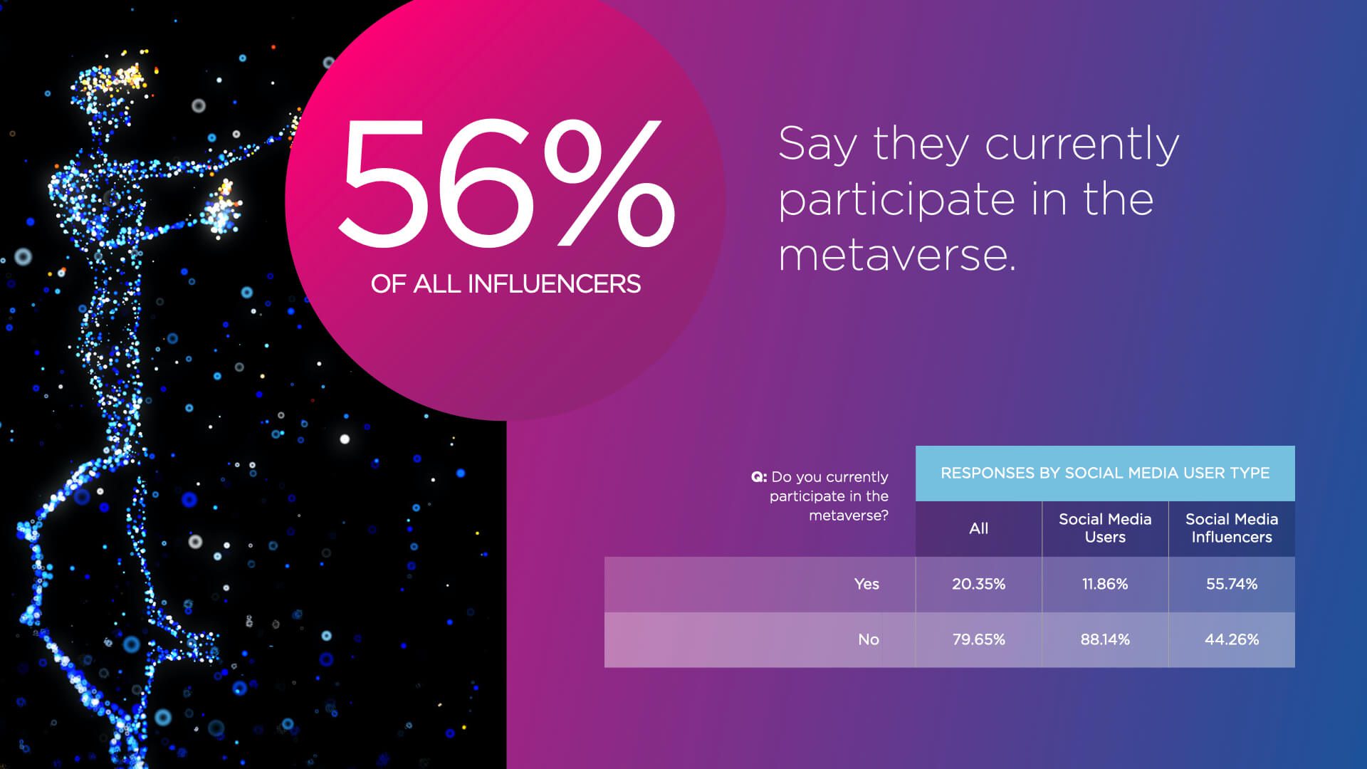 This Report Reveals How Content Creators Feel About the Metaverse ...