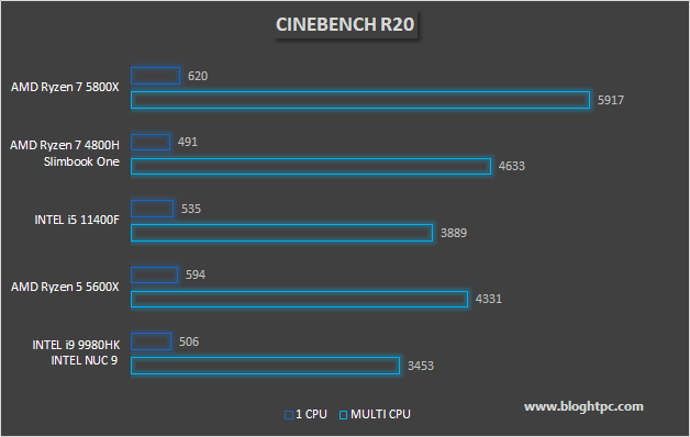 CINEBENCH R20