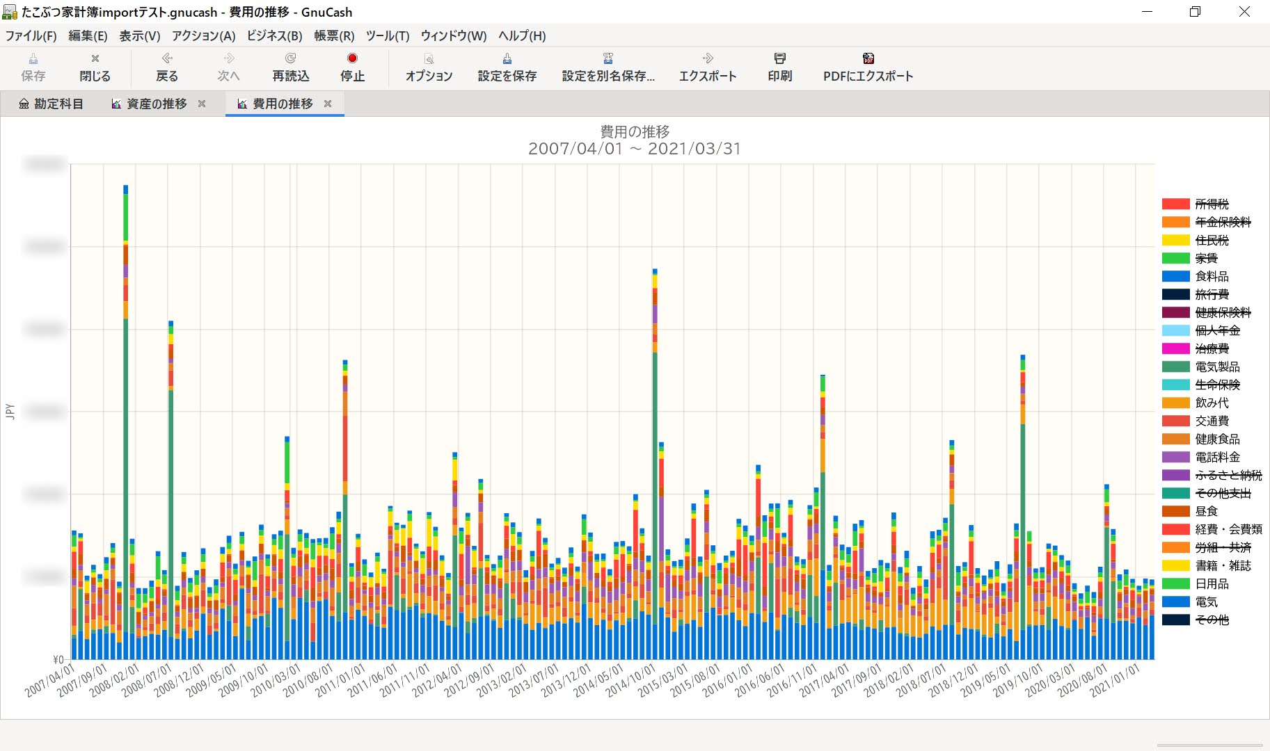 GnuCashで費用の推移をグラフ化してみた