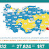 8 Kasım 2021 Pazartesi COVID-19 Günlük Test Tablosu