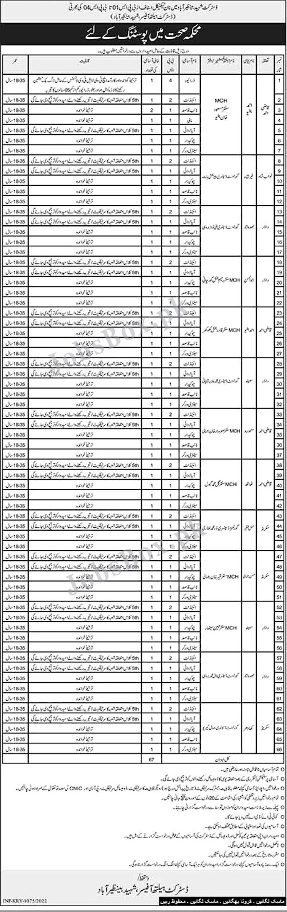 Health Department Shaheed Benazirabad Latest  Jobs 2022