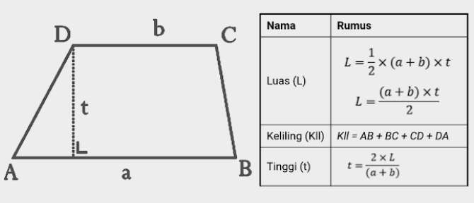 rumus trapesium