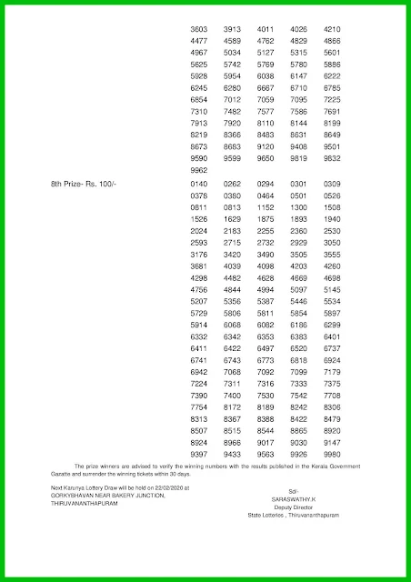 karunya-kerala-lottery-result-kr-435-today-15-02-2020-keralalotteries.net-002