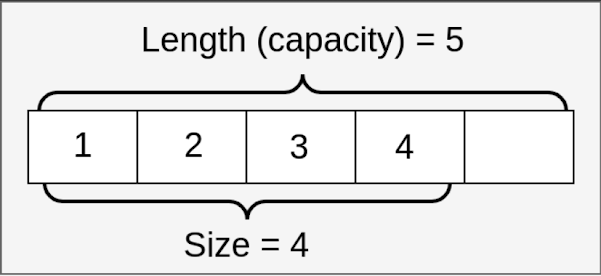 How to Create and Initialize Anonymous Array in Java? Example