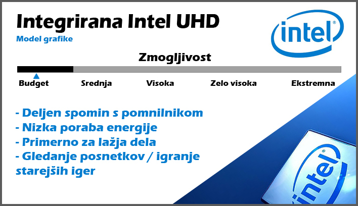 Grafična kartica Intel UHD