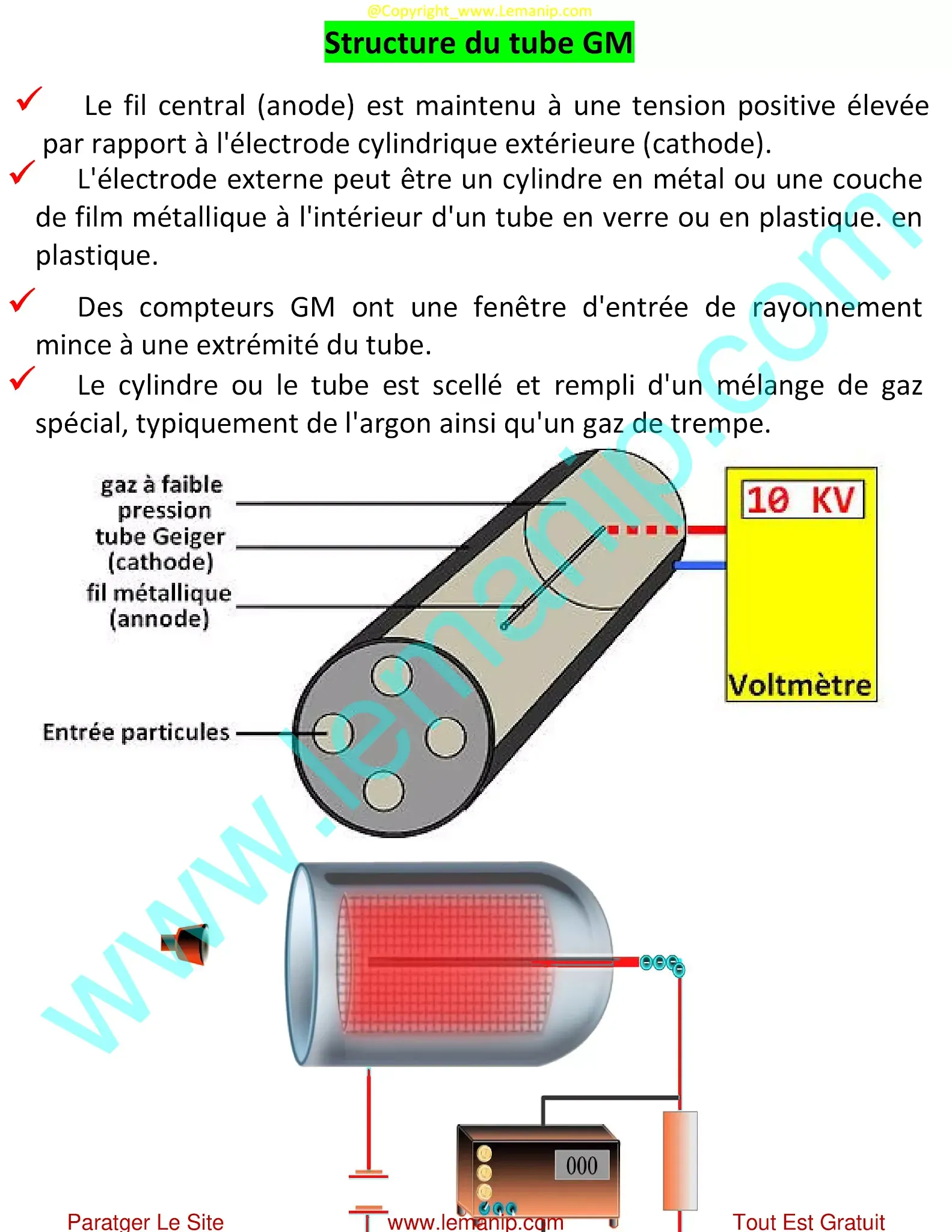 Structure du tube GM