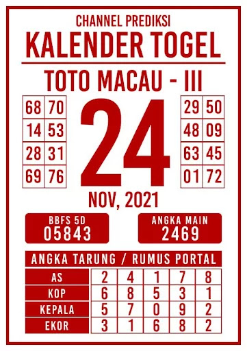 Prediksi Kalender Togel Macau Rabu 24 November 2021