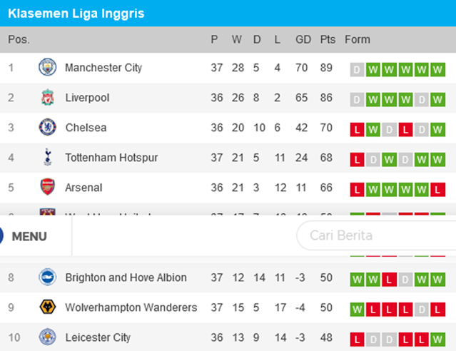 Klasemen Liga Inggris Premier League