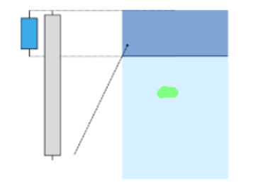 Bearish Order Blocks