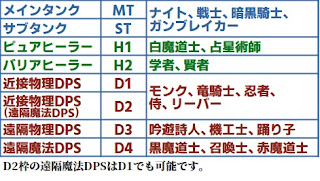 パーティ構成