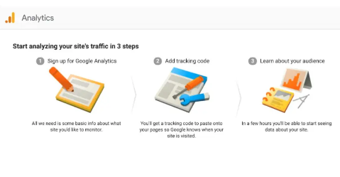 Process Setup Google Analytics