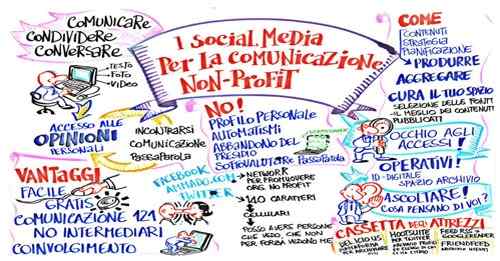 Profit vs Sosial