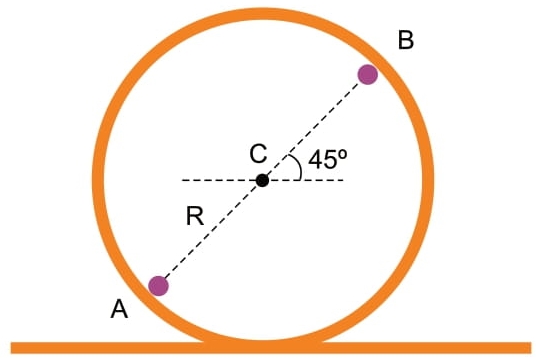 A figura mostra essa esfera no loop em duas posições, A e B.