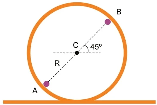 A figura mostra essa esfera no loop em duas posições, A e B.