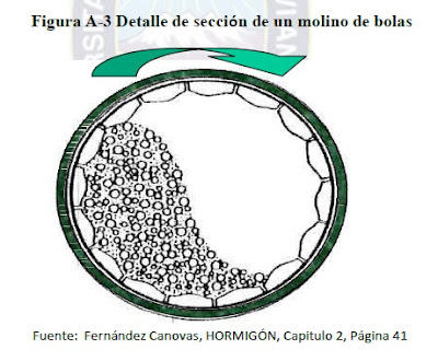 Molino a Bolas