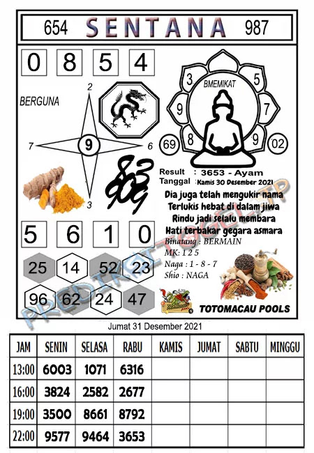 Syair Sentana Toto Macau Jumat 31-Des-2021