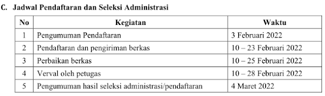 Pendaftaran dan Seleksi Administrasi PPG Dalam Jabatan Tahun 2022