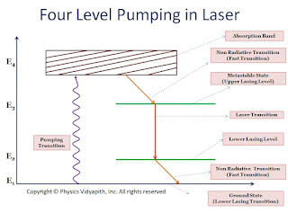 Four level pumping in Laser