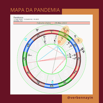 pandemia mapa astral