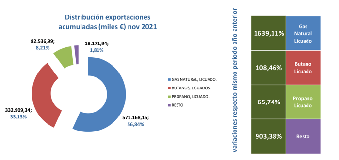 export_gas_esp_dist_nov21 Francisco Javier Méndez Lirón