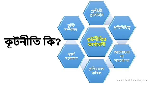 কূটনীতি কি? কূটনীতির বিভিন্ন কার্যাবলী, azhar bd academy