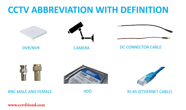 Poster for Abbreviations used in CCTV