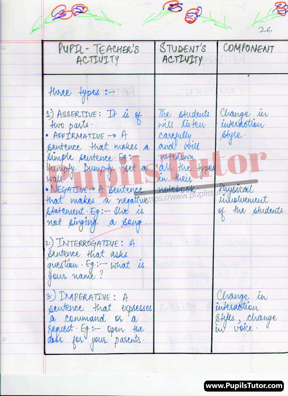 Class/Grade 4 To 9 English Microteaching Skill Of Explanation Lesson Plan On Types OF Sentences For CBSE NCERT KVS School And University College Teachers – (Page And Image Number 3) – www.pupilstutor.com