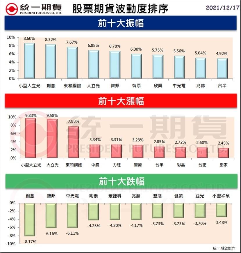 股票期貨(個股期貨)熱門股精選區_統一期貨(台中)