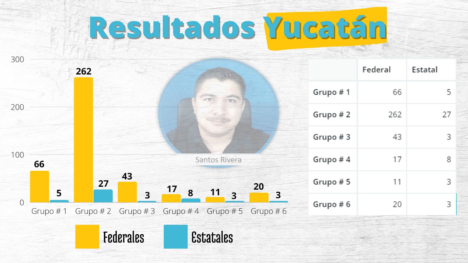 Resultados de la Promoción Horizontal de Yucatán