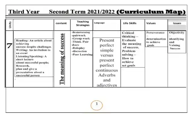 خريطة نواتج تعلم اللغة الانجليزية للصف الثالث الثانوى 2022