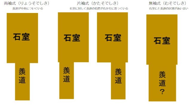 石室の種類