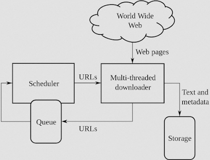 Build a Web Crawler using Golang