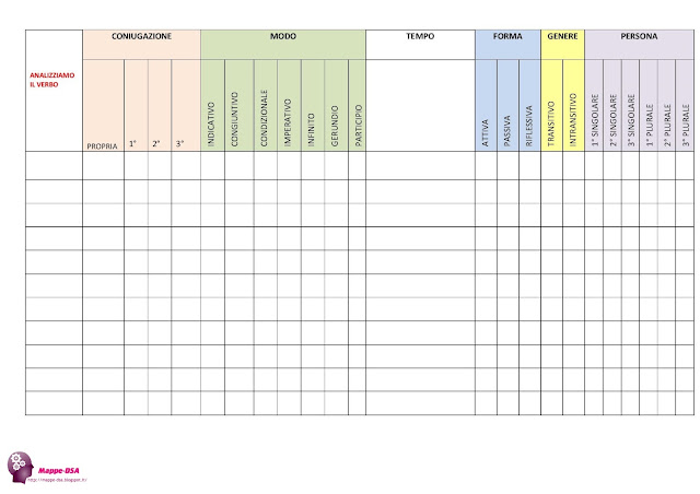 mappedsa mappa schema dsa disturbi specifici apprendimento dislessia grammatica scuola elementari elementare primaria secondaria medie superiori italiano grammatica verbo verbi classificazione misure compensative tabella analisi