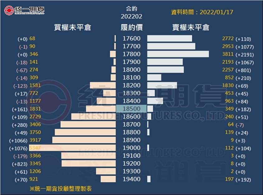 選擇權未平倉2_(統一期貨)