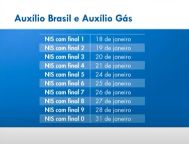 Veja quem tem direito a receber o pagamento dos dois benefícios