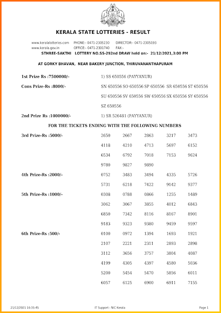 sthree-sakthi-kerala-lottery-result-ss-291-today-21-12-2021-keralalotteriesresults.in_page-0001