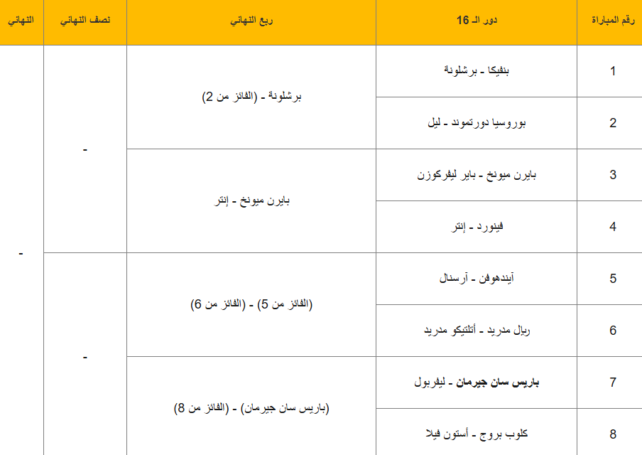 جدول مباريات دوري أبطال أوروبا