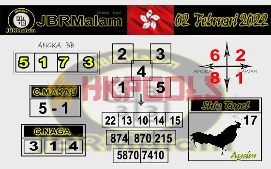 JBR Malam HK Rabu 02-Feb-2022