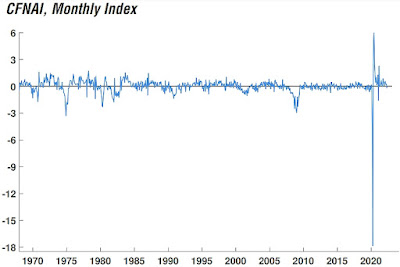 CHART: Chicago Fed National Activity Monthly Index - June 2022 Update