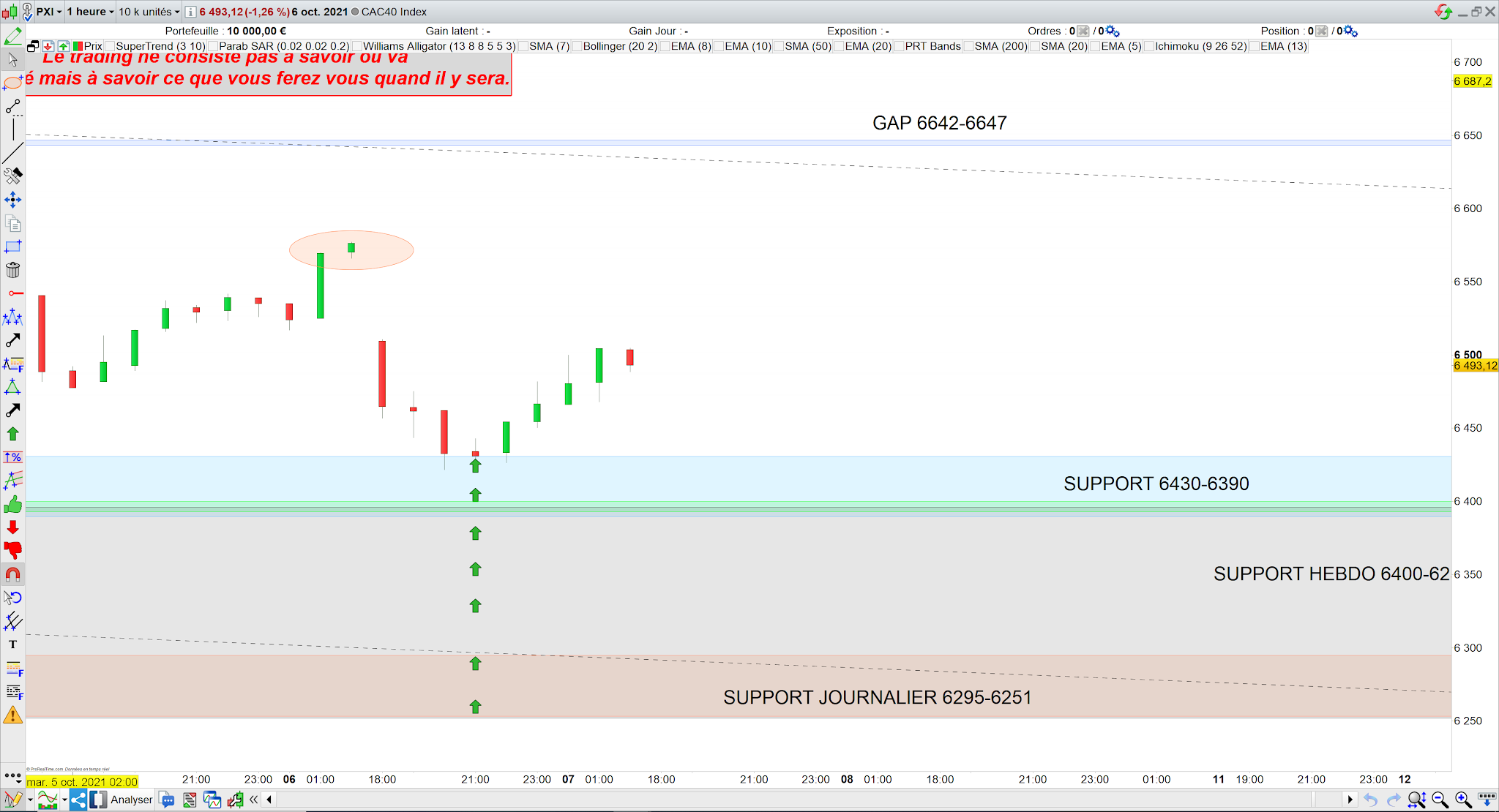 Bilan trading cac40 06/10/21