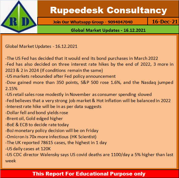 Global Market Updates - 16.12.2021