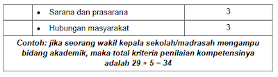 bimbingan, dan, latihan, penilaian, kinerja, guru, (pkg), oleh, kcd, wilayah, vii, dinas, pendidikan, jawa, barat