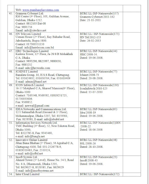 Nationwide isp list in bd